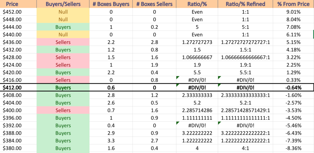 QQQ ETF's Price Level:Volume Sentiment Over The Past 1-2 Years