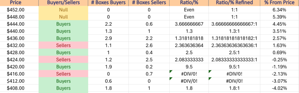 QQQ ETF's Price Level:Volume Sentiment Over The Past 2-3 Years