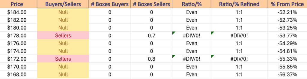 DIA ETF'S Price Level:Volume Sentiment Over The Past 3-4 Years