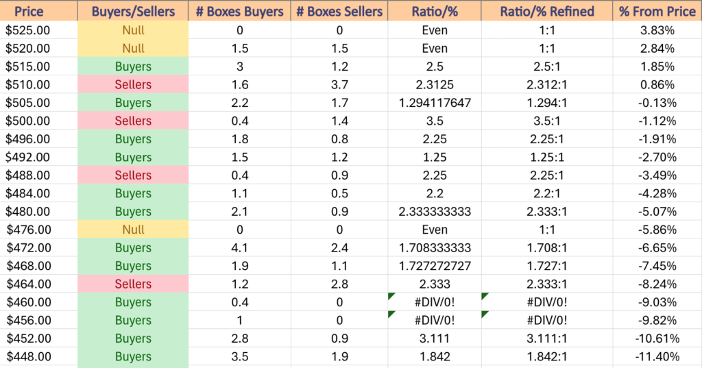 SPY ETF's Price Level:Volume Sentiment Over The Past 2-3 Years