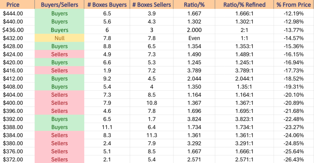 SPY ETF's Price Level:Volume Sentiment Over The Past 2-3 Years