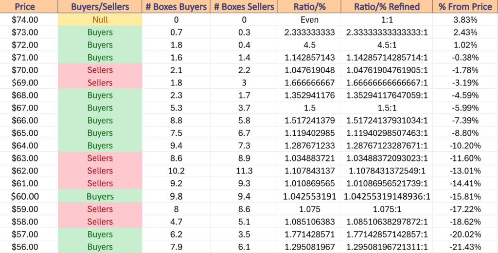 XLU ETF's Price Level:Volume Sentiment Over The Past 4-5 Years