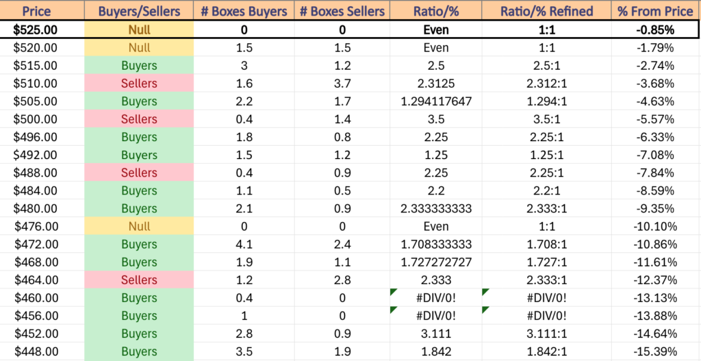 SPY ETF's Price Level:Volume Sentiment Over The Past 1-2 Years