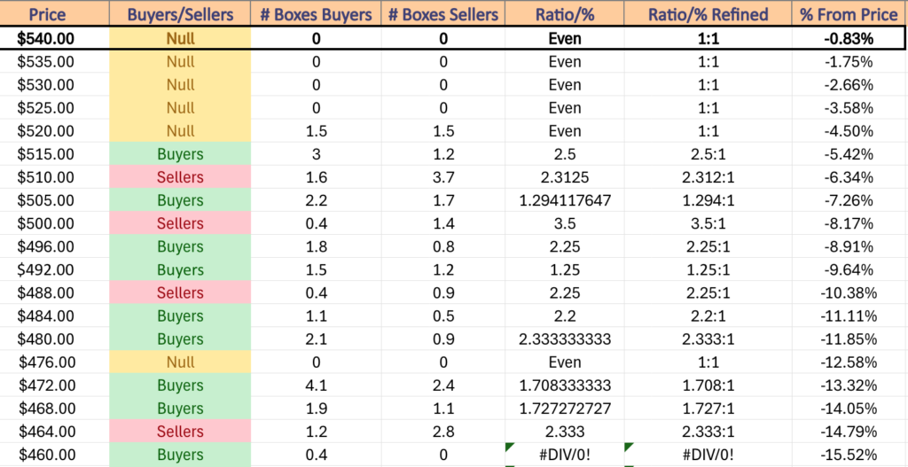 SPY ETF's Price Level:Volume Sentiment Over The Past 1-2 Years