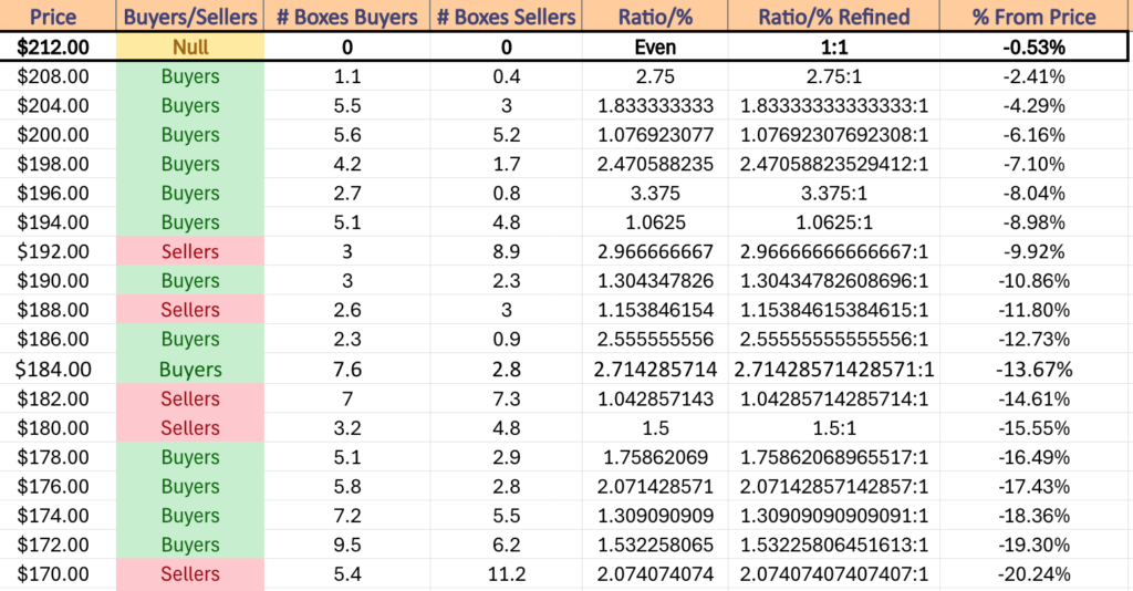 IWM ETF's Price Level:Volume Sentiment Over The Past 1-2 Years