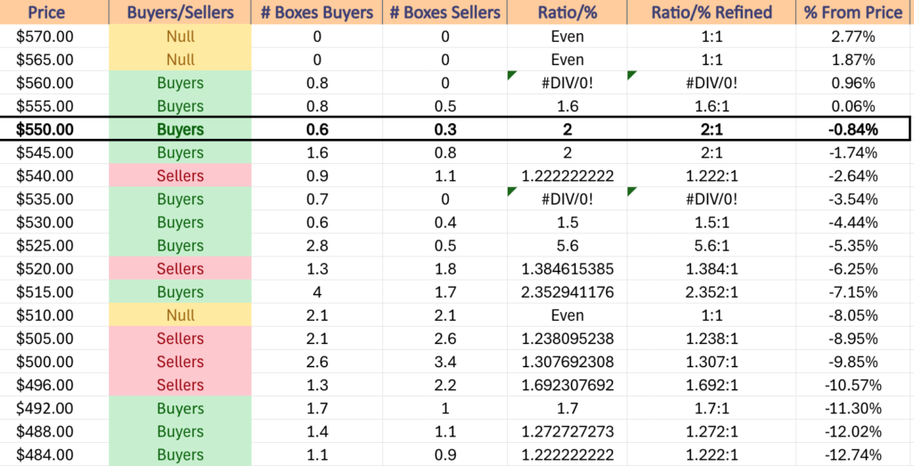 SPY ETF's Price Level:Volume Sentiment Over The Past ~3 Years