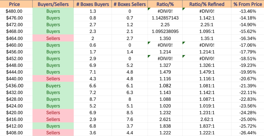 Pt. 2 - SPY ETF's Price Level:Volume Sentiment Over The Past ~3 Years