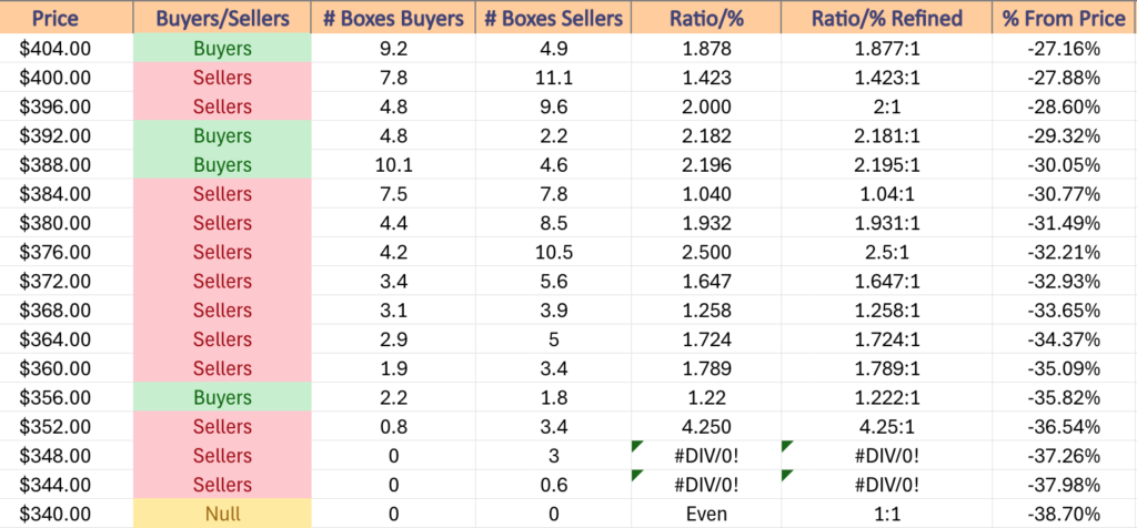 Pt. 3 - SPY ETF's Price Level:Volume Sentiment Over The Past ~3 Years