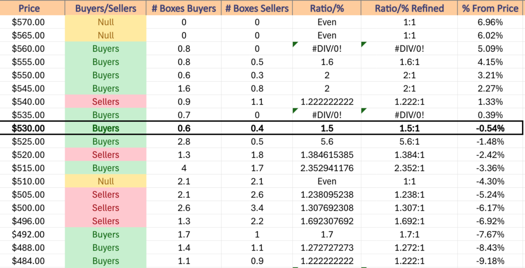 SPY ETF's Price Level:Volume Sentiment Over The Past 1-2 Years