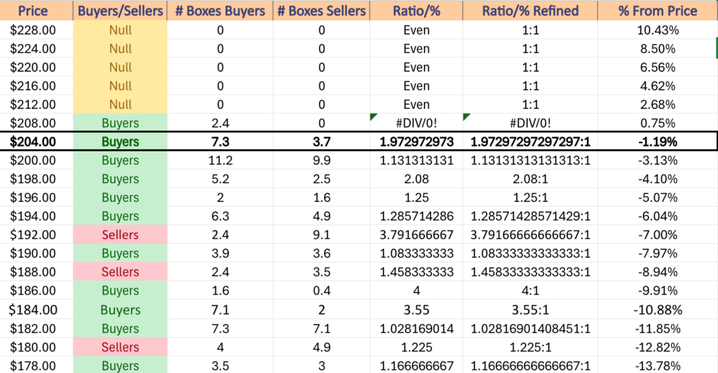 IWM ETF's Price Level:Volume Sentiment Over The Past ~2 Years