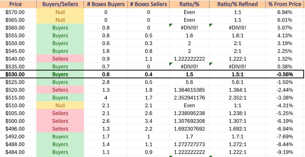 SPY ETF's Price Level:Volume Sentiment Over The Past 1-2 Years