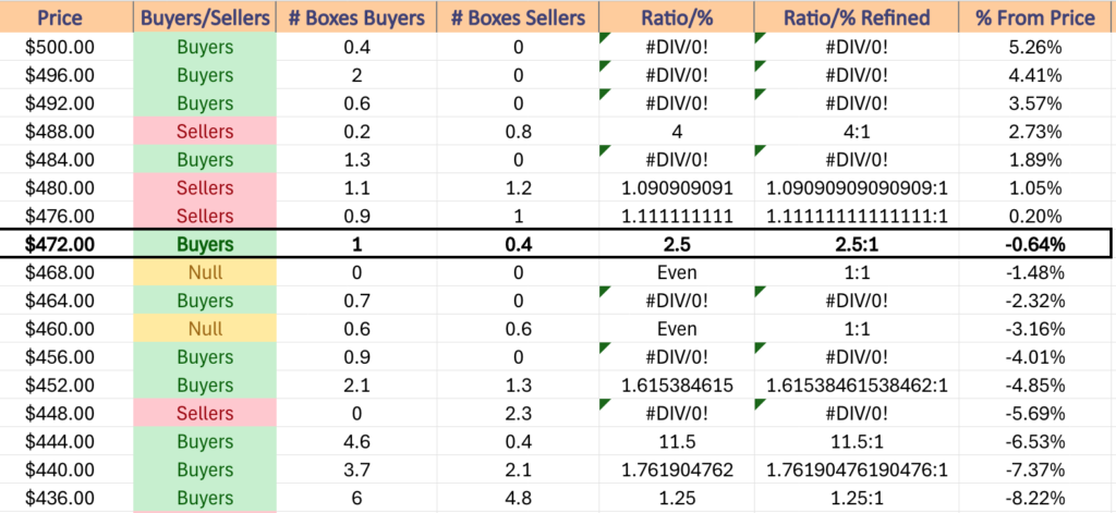 QQQ ETF's Price Level:Volume Sentiment Over The Past 1-2 Years