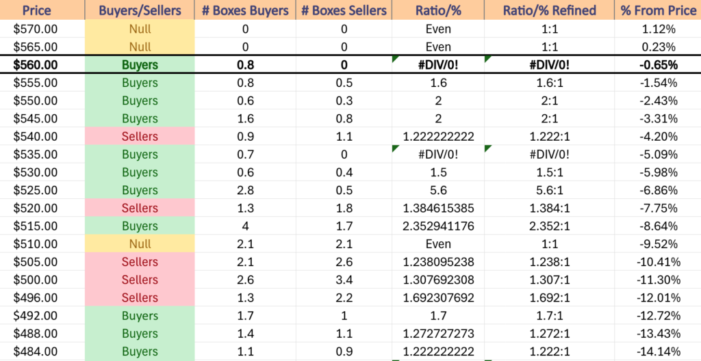 SPY ETF's Price Level:Volume Sentiment Over The Past 1-2 Years