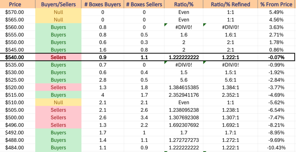 SPY ETF's Price Level:Volume Sentiment Over The Past 1-2 Years