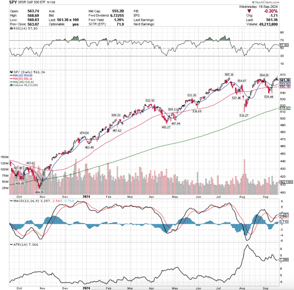 SPY ETF - SPDR S&P 500 ETF's Technical Performance Over The Past Year