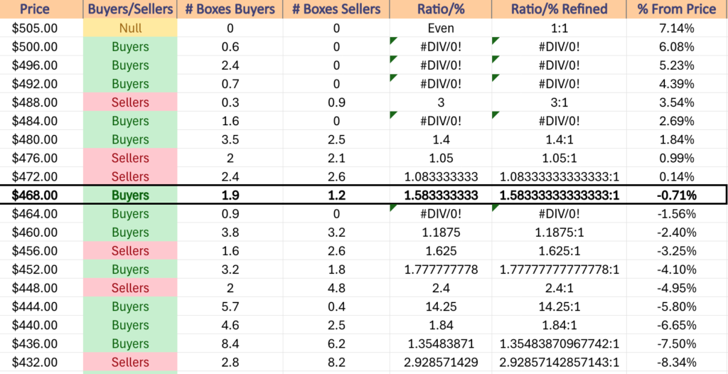 QQQ ETF's Price Level:Volume Sentiment Over The Past ~2 Years