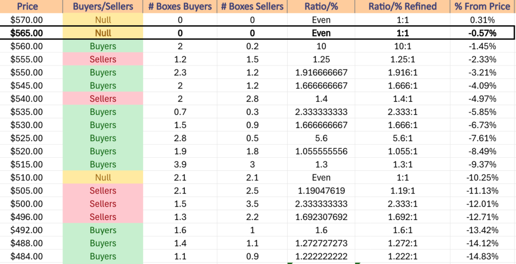 SPY ETF's Price Level:Volume Sentiment Over The Past ~2 Years