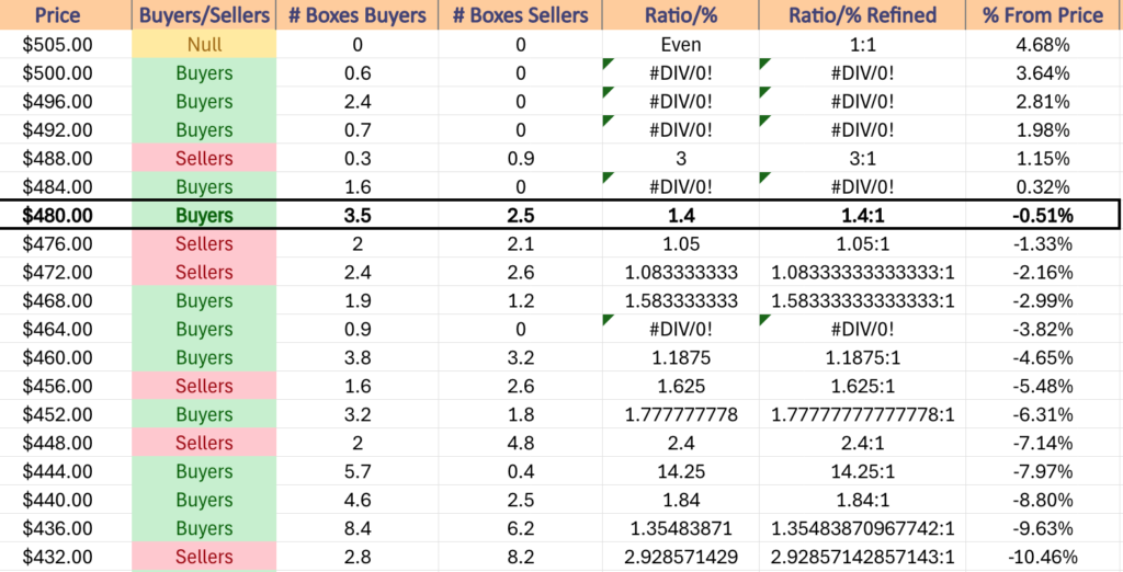 QQQ ETF's Price Level:Volume Sentiment Over The Past ~2 Years