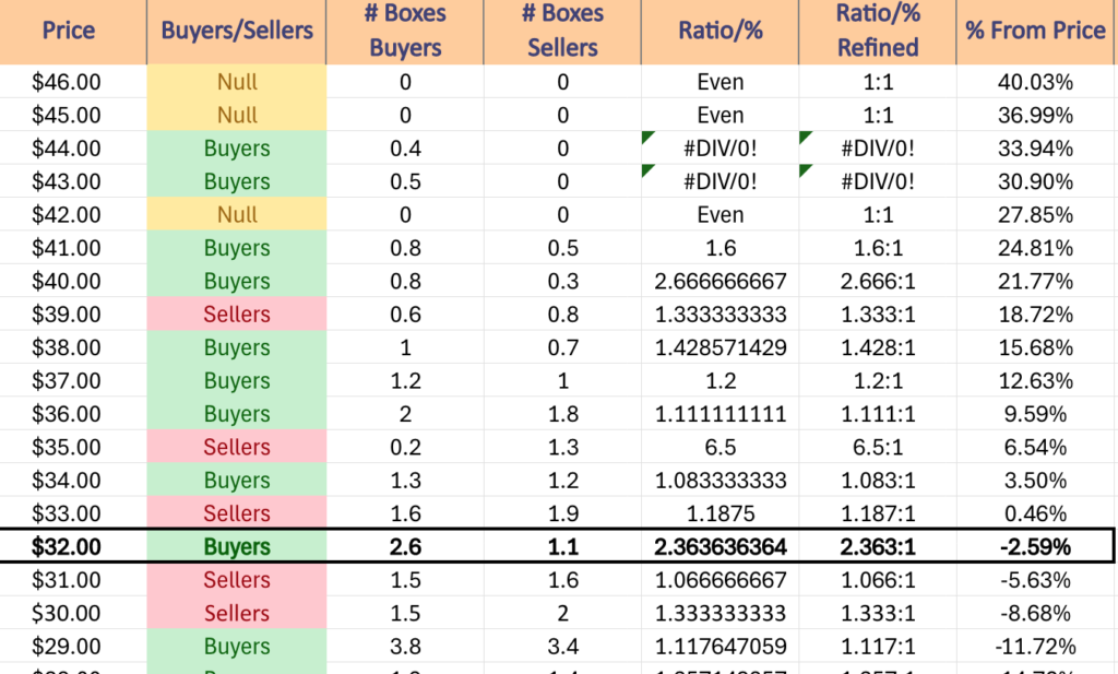 Price Level:Volume Sentiment For YINN ETF Over The Past 1-2 Years