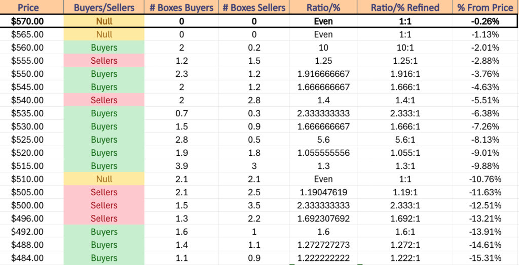 SPY ETF's Price Level:Volume Sentiment Over The Past 1-2 Years