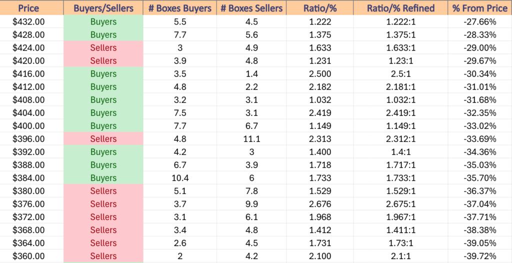 Price Level:Volume Sentiment For SPY ETF Over The Past ~2 Years