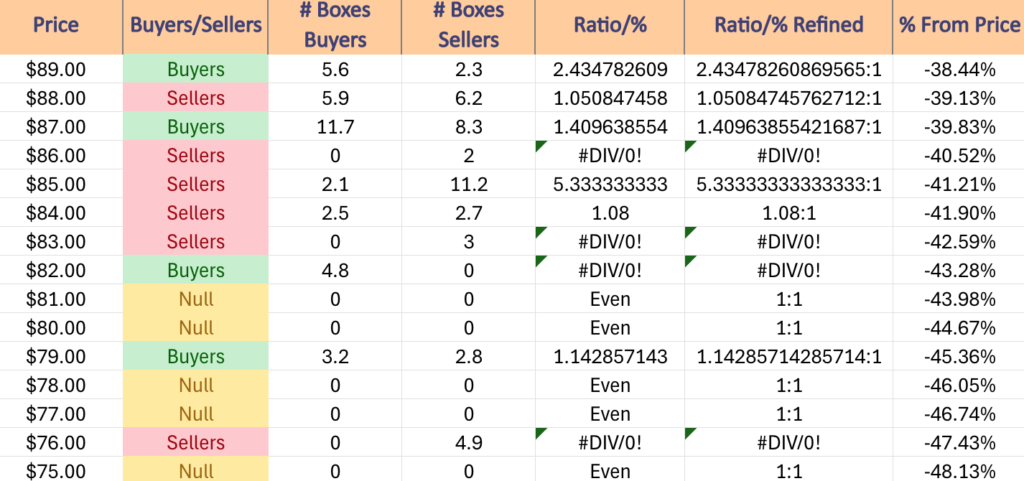 NVDA Stock's Price Level:Volume Sentiment Over The Past ~8 Months