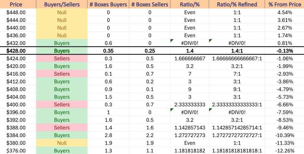 Price Level:Volume Sentiment For DIA ETF Over The Past 3-4 Years