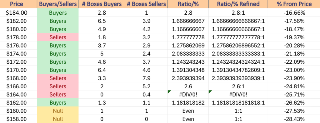 Price Level:Volume Sentiment Over The Past ~2 Years For IWM ETF