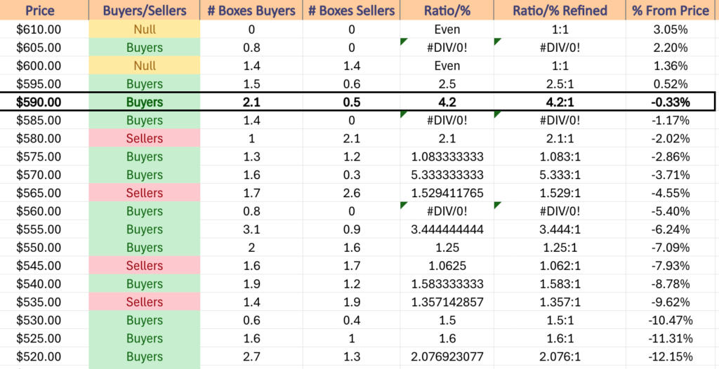 SPY ETF's Price Level:Volume Sentiment Over The Past ~2 Years