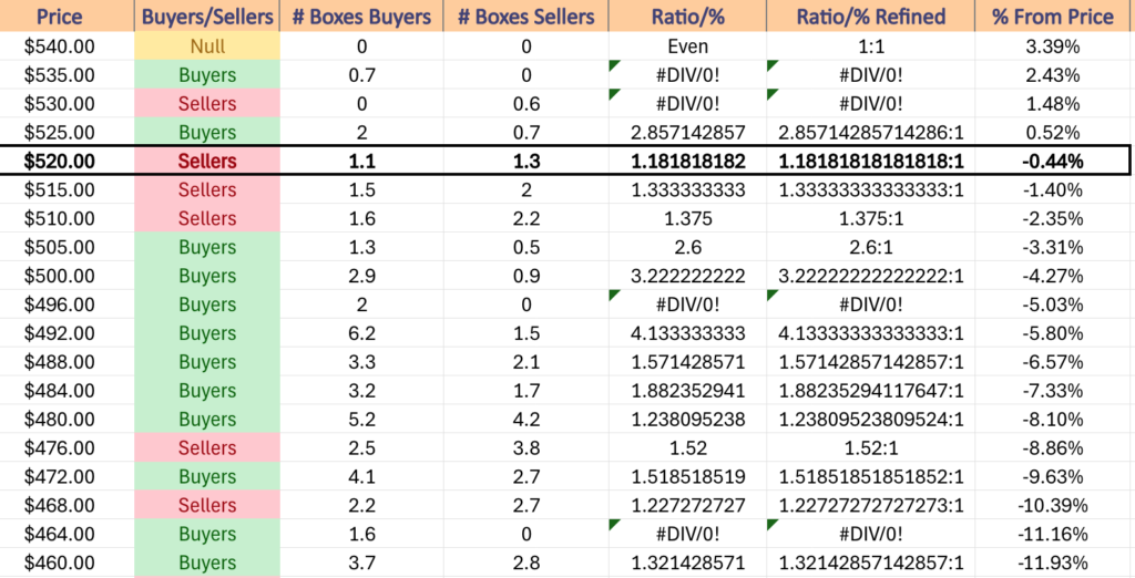 QQQ ETF's Price Level:Volume Sentiment Over The Past ~2-3 Years