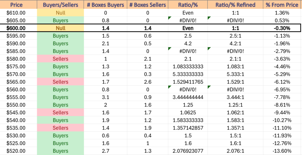 SPY ETF's Price Level:Volume Sentiment Over The Past ~2-3 Years