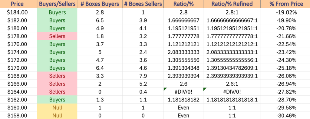 Price Level:Volume Sentiment Over The Past ~3 Years For IWM ETF