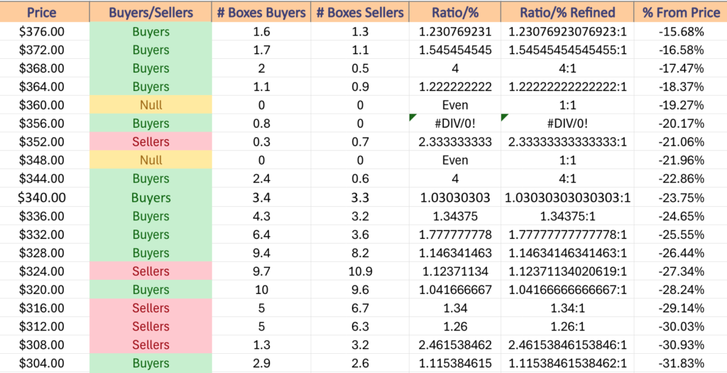 Price Level:Volume Sentiment Over The Past ~4-5 Years For DIA ETF