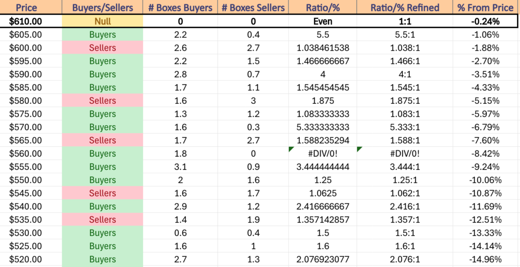 SPY ETF's Price Level:Volume Sentiment Over The Past ~3 Years