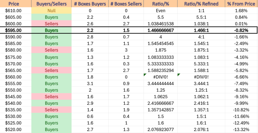 SPY ETF's Price Level:Volume Sentiment Over The Past ~2-3 Years