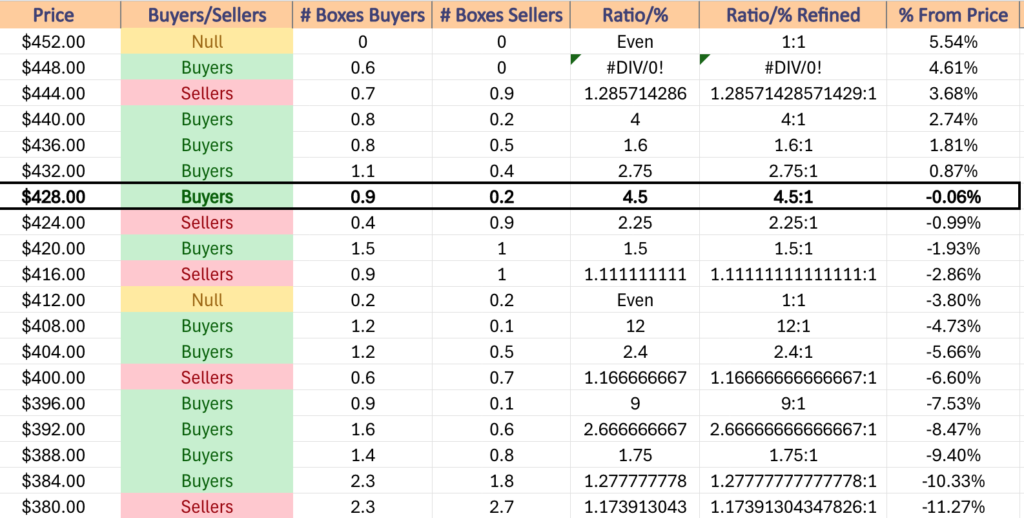 DIA ETF's Price Level:Volume Sentiment Over The Past ~4-5 Years