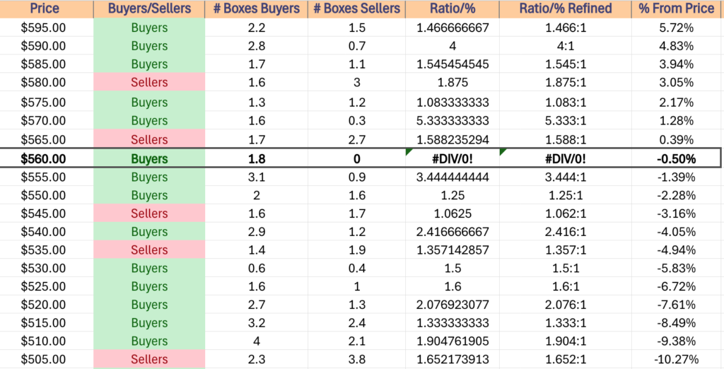 SPY ETF's Price Level:Volume Sentiment Over The Past ~2-3 Years