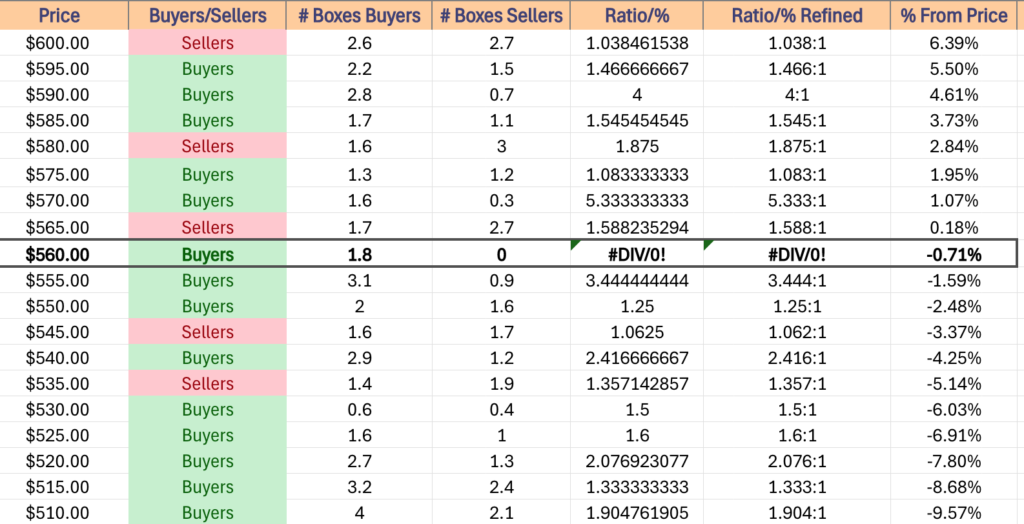  SPY ETF's Price Level:Volume Sentiment Over The Past ~2-3 Years