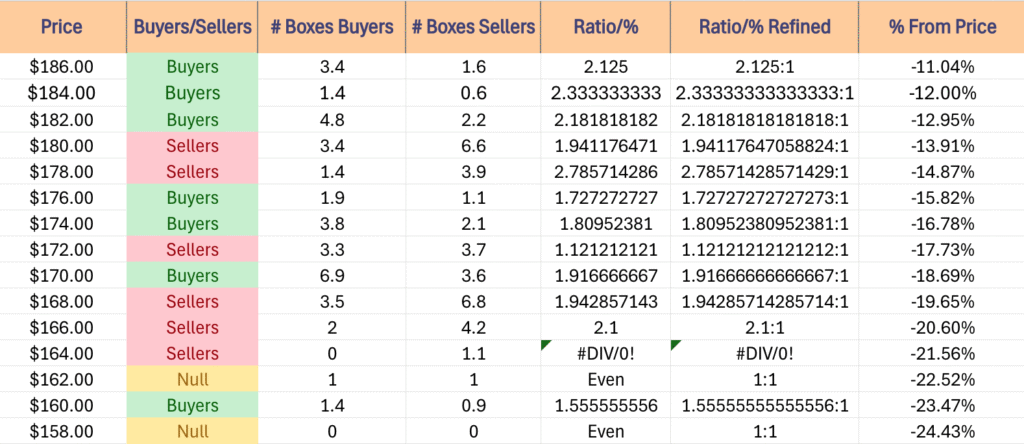Price Level:Volume Sentiment For IWM ETF Over The Past ~2-3 Years