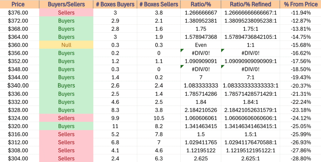 Price Level:Volume Sentiment For DIA ETF Over The Past ~4 Years
