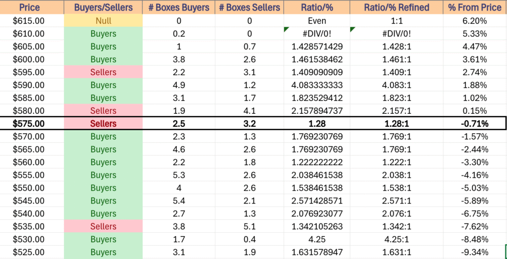 SPY ETF's Price Level:Volume Sentiment Over The Past ~2-3 Years