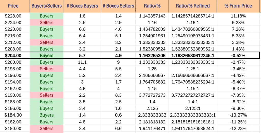 IWM ETF's Price Level:Volume Sentiment Over The Past ~2-3 Years