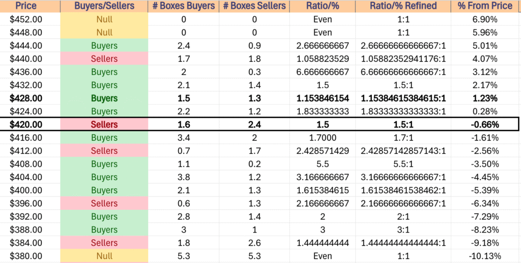 DIA ETF's Price Level:VOlume Sentiment Over The Past ~4 Years