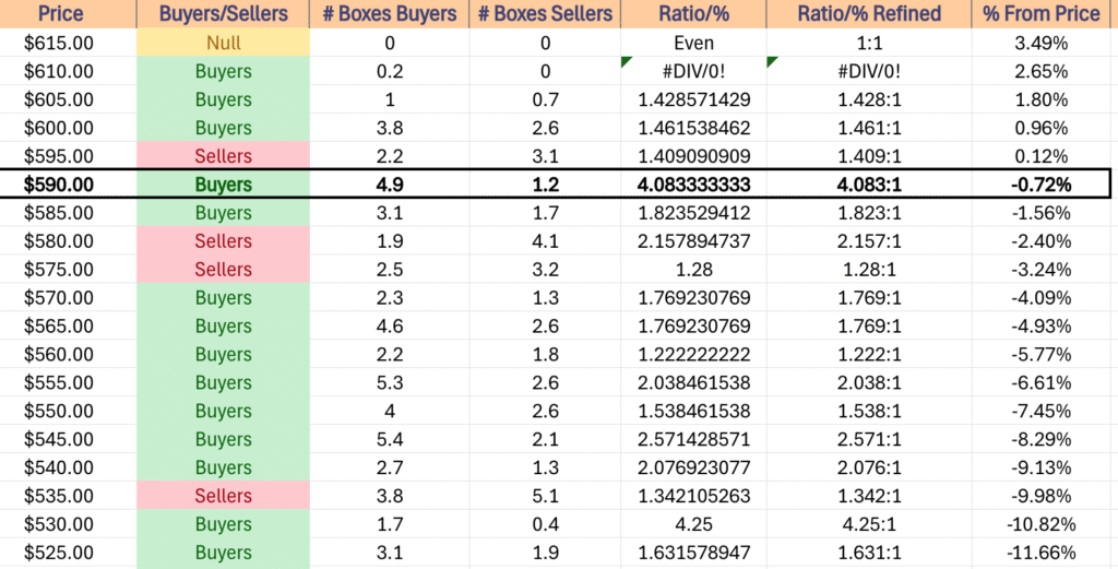 SPY ETF's Price Level:Volume Sentiment Over The Past ~4 Years