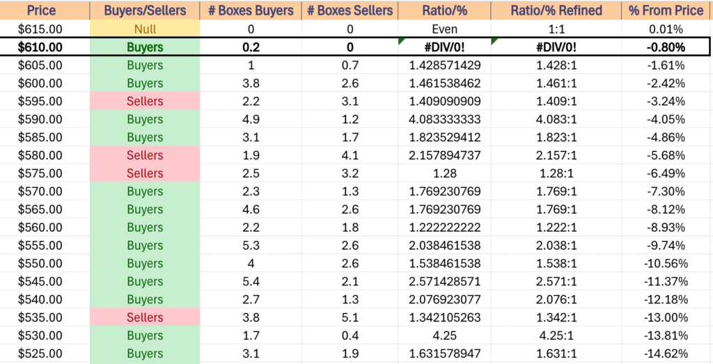 SPY ETF's Price Level:Volume Sentiment Over The Past ~4 Years