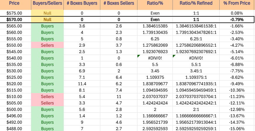 QQQ ETF's Price Level:Volume Sentiment Over The Past ~1 Year