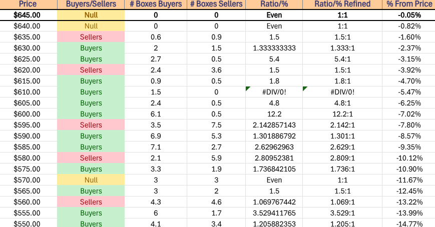 SPY ETF's Price Level:Volume Sentiment Over The Past ~3 Years