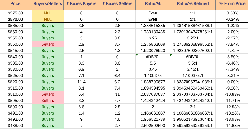 QQQ ETF's Price Level:Volume Sentiment Over The Past ~1 Year