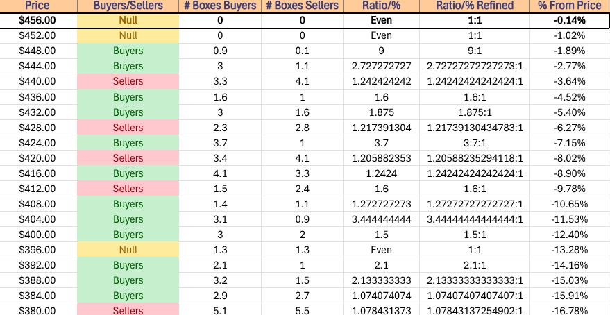 DIA ETF's Price Level:Volume Sentiment Over The Past ~2-3 Years