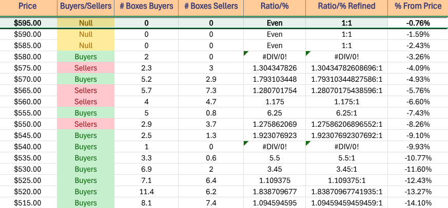 QQQ ETF - Invesco QQQ Trust ETF's Price Level:Volume Sentiment Over The Past 
~1 Year